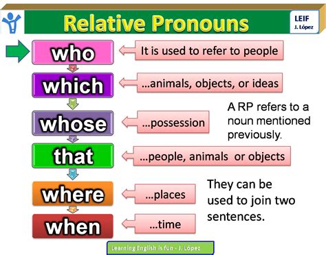 who is the person that|Who, which, or that — relative pronouns .